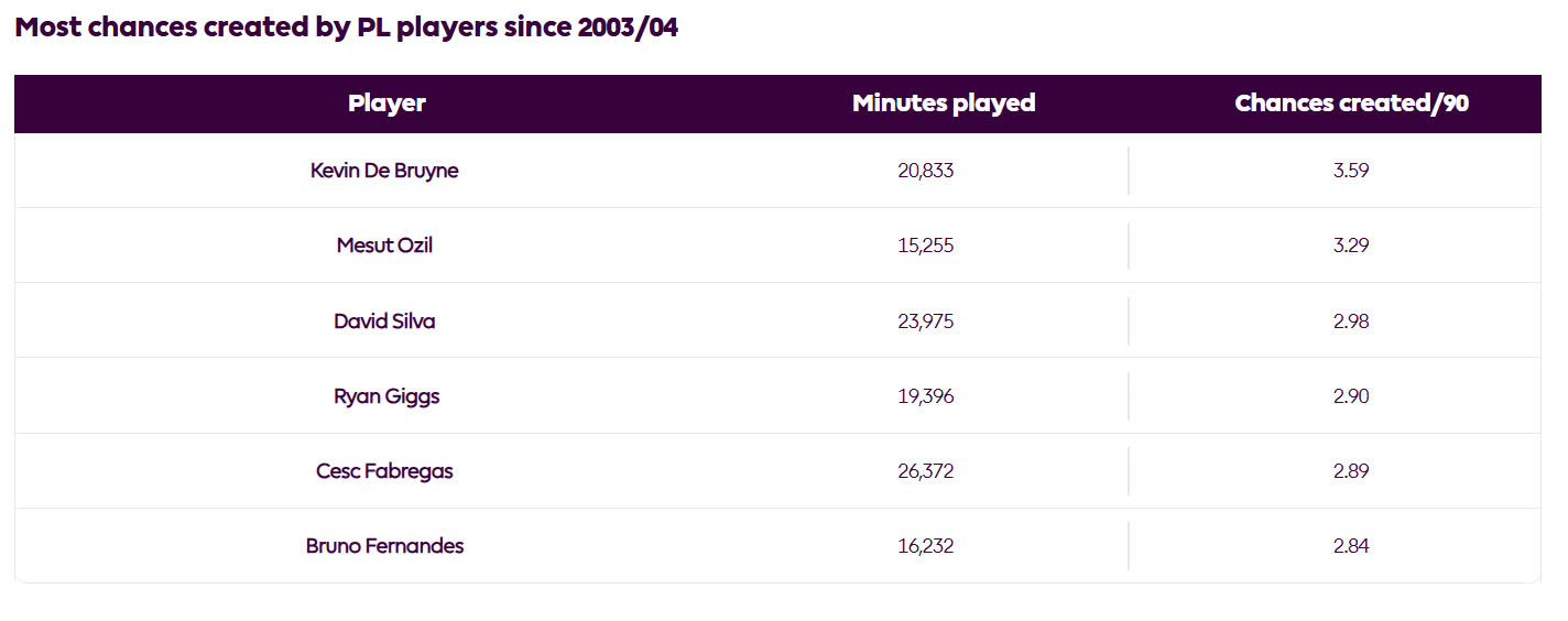 Bruno Fernandes Khi cỗ máy sáng tạo của Man United nóng máy trở lại 7 Bruno Fernandes Khi cỗ máy sáng tạo của Man United nóng máy trở lại 7
