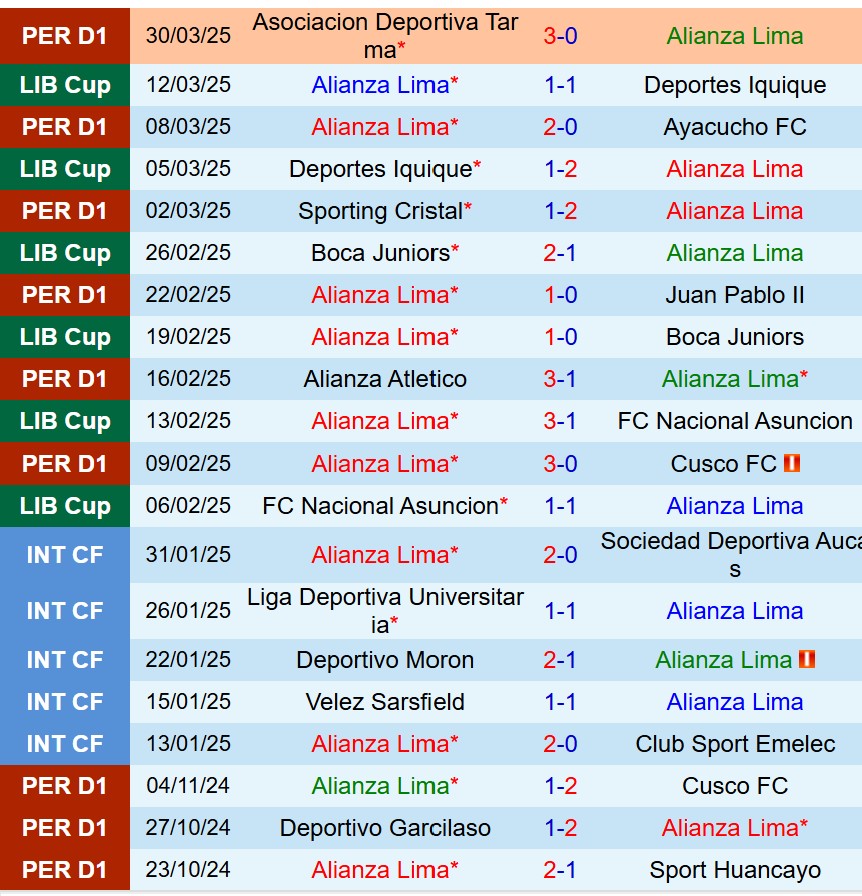 Nhận định Alianza Lima vs Club Libertad 9h00 ngày 24 (Copa Libertadores) 2