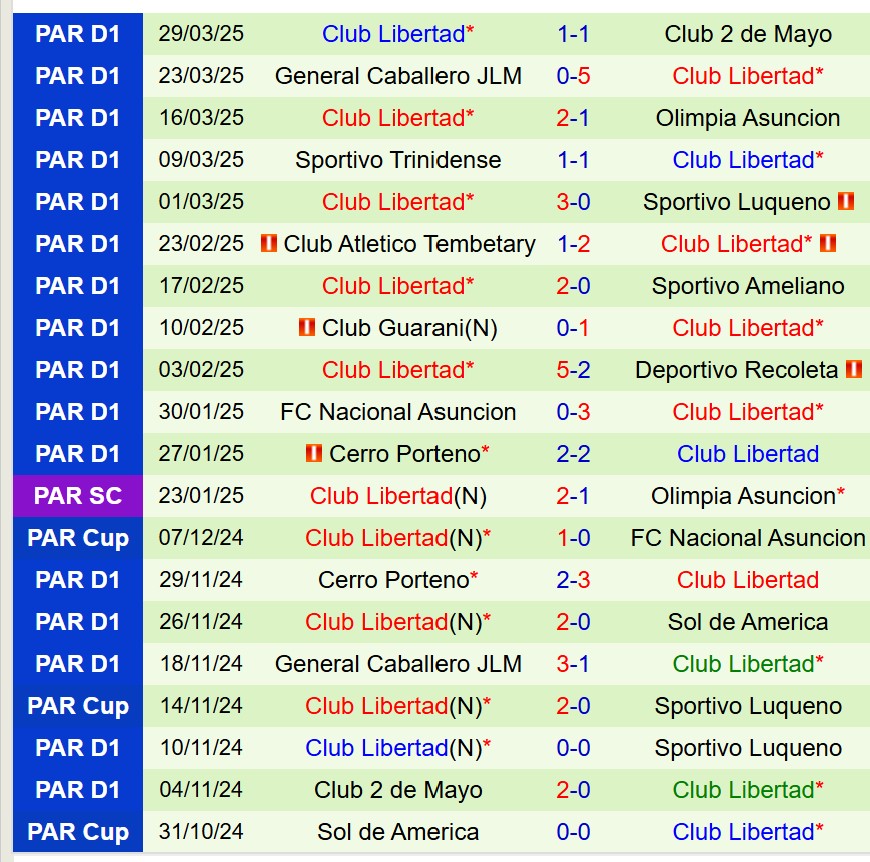 Nhận định Alianza Lima vs Club Libertad 9h00 ngày 24 (Copa Libertadores) 3