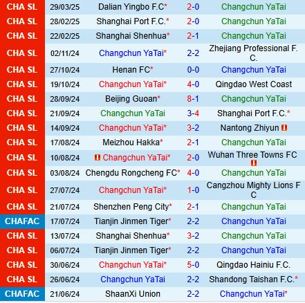 Nhận định Changchun Yatai vs Wuhan Three Towns 14h30 ngày 24 (VĐQG Trung Quốc 2025) 2
