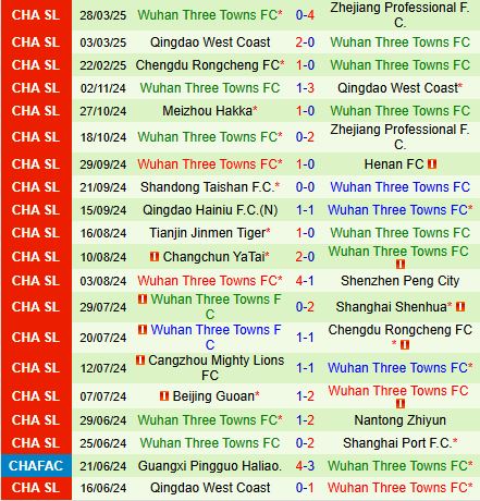 Nhận định Changchun Yatai vs Wuhan Three Towns 14h30 ngày 24 (VĐQG Trung Quốc 2025) 3