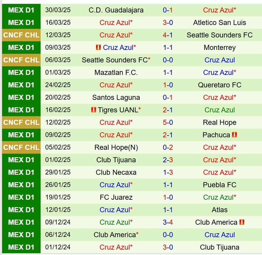 Nhận định Club America vs Cruz Azul 8h15 ngày 24 (Concacaf Champions Cup) 3