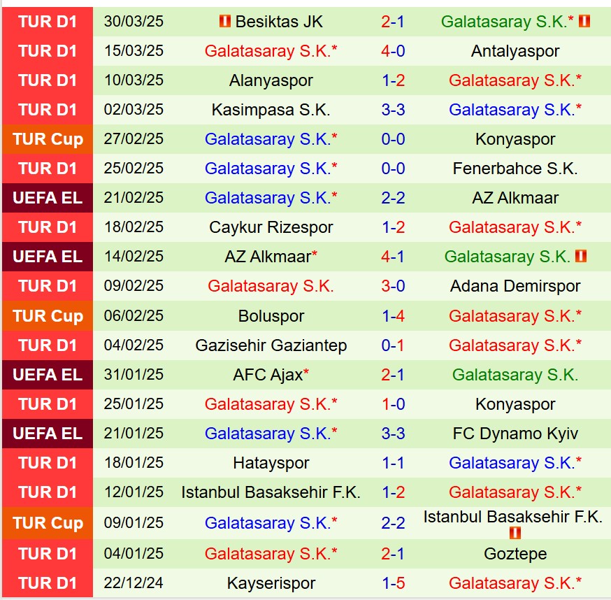 Nhận định Fenerbahce vs Galatasaray 0h45 ngày 34 (Cúp QG Thổ Nhĩ Kỳ) 3