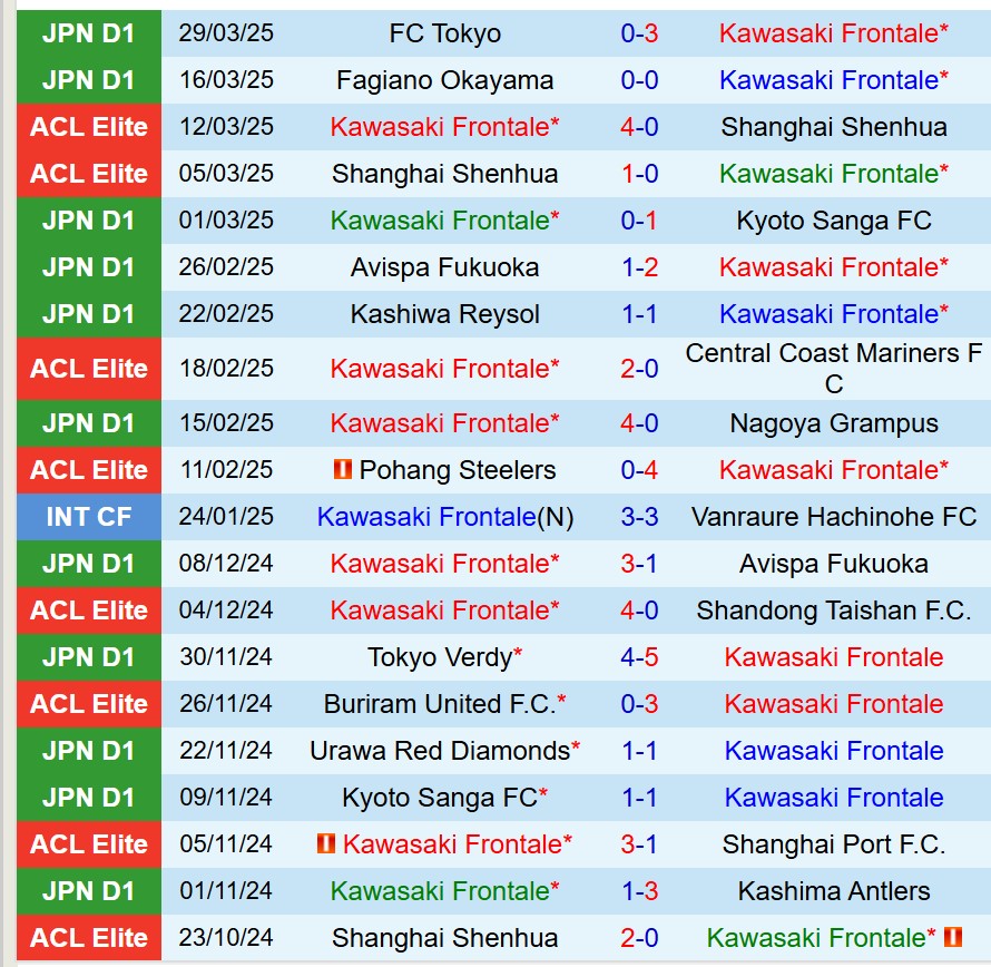 Nhận định Kawasaki Frontale vs Shonan Bellmare 17h00 ngày 24 (VĐQG Nhật Bản) 2
