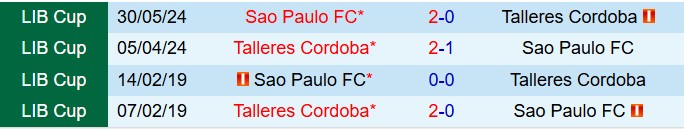 Nhận định Talleres vs Sao Paulo 7h30 ngày 34 (Copa Libertadores 2025) 1