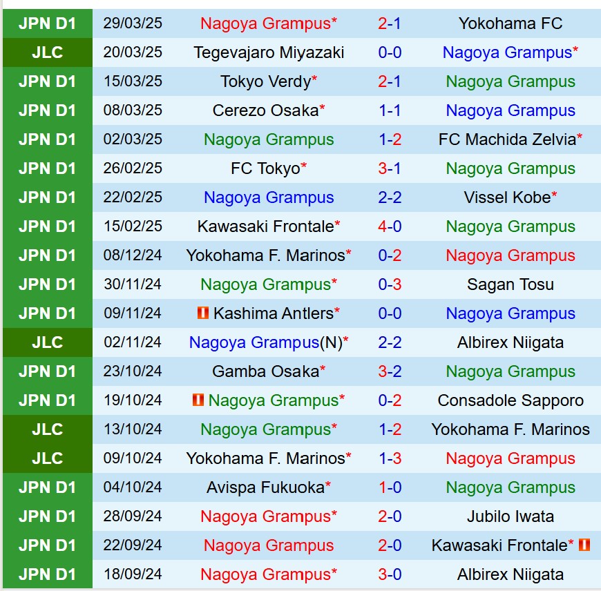 Nhận định Nagoya Grampus vs Yokohama Marinos 17h00 ngày 24 (VĐQG Nhật Bản) 2