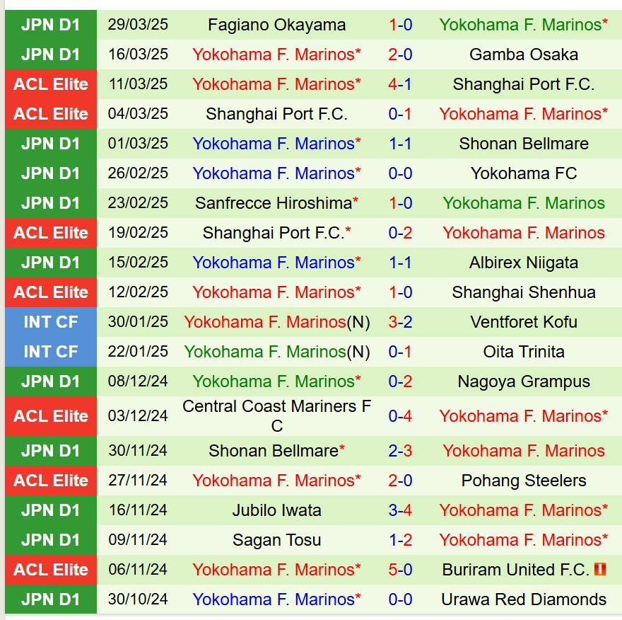 Nhận định Nagoya Grampus vs Yokohama Marinos 17h00 ngày 24 (VĐQG Nhật Bản) 3
