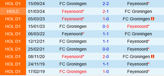 Feyenoord vs Groningen