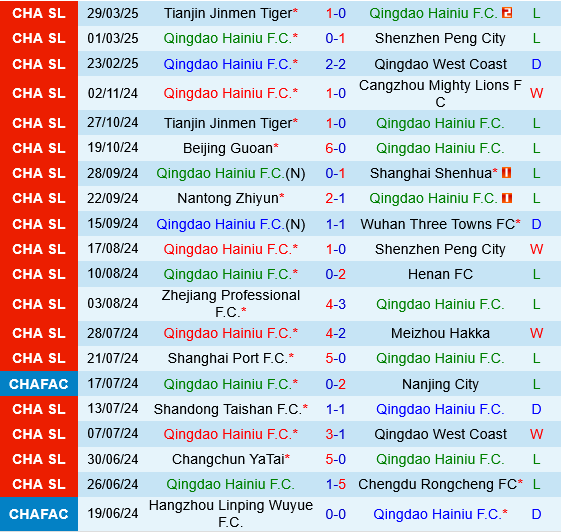 Qingdao Hainiu vs Dalian Yingbo