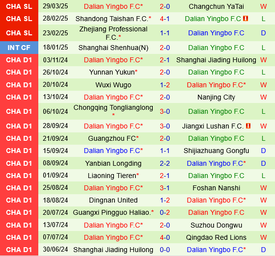 Qingdao Hainiu vs Dalian Yingbo