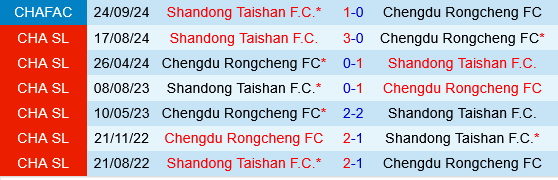 Shandong Taishan vs Chengdu Rongcheng