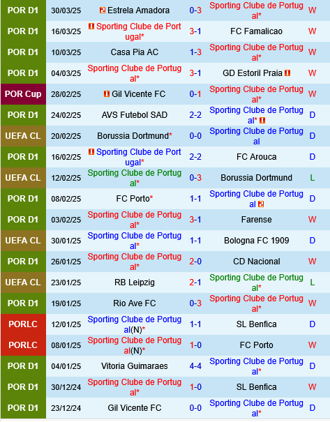 Sporting Lisbon vs Rio Ave