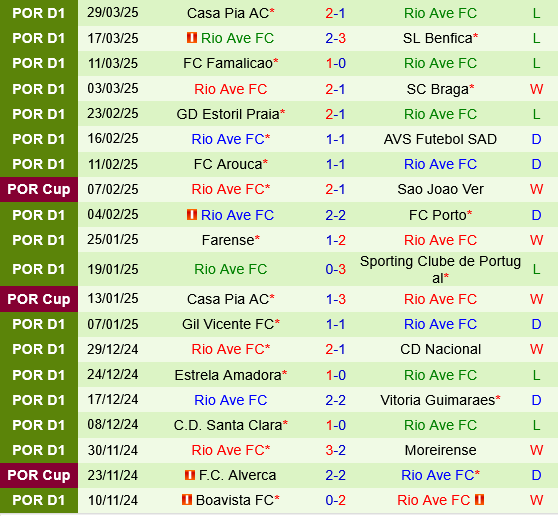 Sporting Lisbon vs Rio Ave
