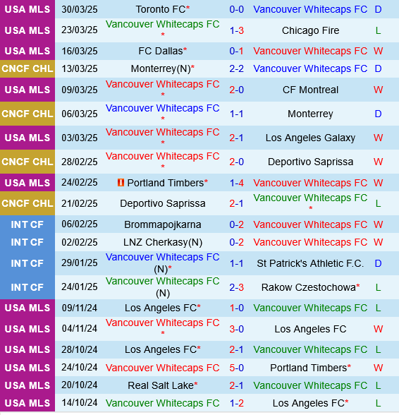Vancouver Whitecaps vs Pumas UNAM Vancouver Whitecaps vs Pumas UNAM