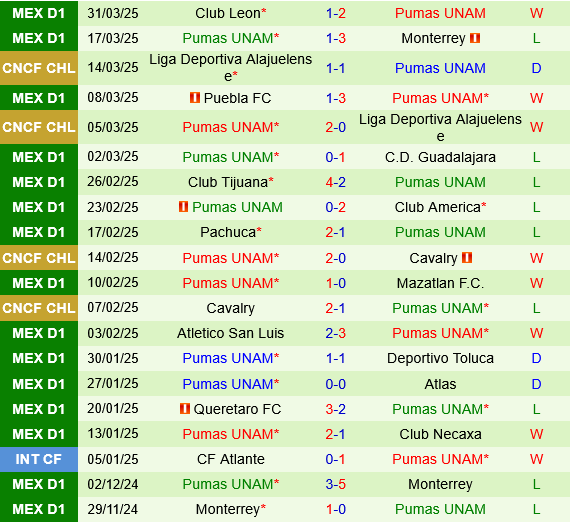 Vancouver Whitecaps vs Pumas UNAM Vancouver Whitecaps vs Pumas UNAM
