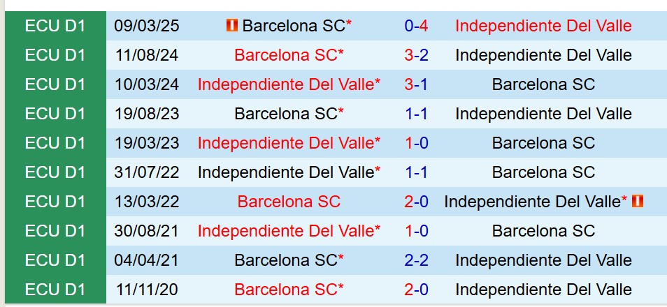 Nhận định Barcelona SC vs Independiente del Valle 9h00 ngày 24 (Copa Libertadores) 1 Nhận định Barcelona SC vs Independiente del Valle 9h00 ngày 24 (Copa Libertadores) 1