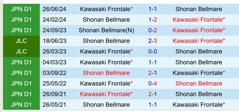 Nhận định Kawasaki Frontale vs Shonan Bellmare 17h00 ngày 24 (VĐQG Nhật Bản) 1