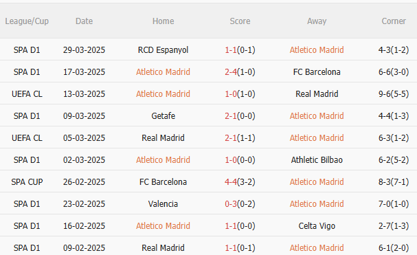 Phân tích, dự đoán trận đấu Atletico vs Barca (2h30 ngày 34) 1 Phân tích, dự đoán trận đấu Atletico vs Barca (2h30 ngày 34) 1