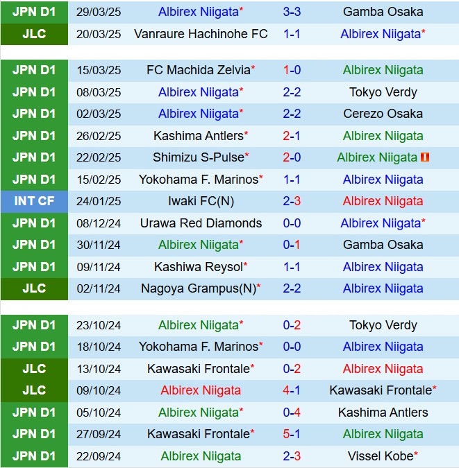 Nhận định Albirex Niigata vs Avispa Fukuoka 17h00 ngày 24 (VĐQG Nhật Bản 2025) 2