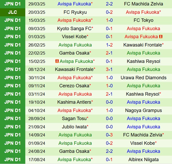 Nhận định Albirex Niigata vs Avispa Fukuoka 17h00 ngày 24 (VĐQG Nhật Bản 2025) 3