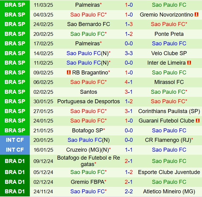 Nhận định Talleres vs Sao Paulo 7h30 ngày 34 (Copa Libertadores 2025) 3