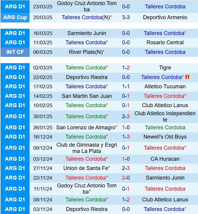 Nhận định Talleres vs Sao Paulo 7h30 ngày 34 (Copa Libertadores 2025) 2