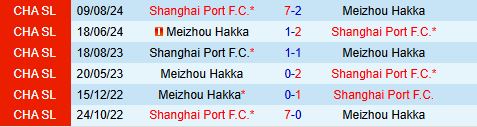 Nhận định Shanghai Port vs Meizhou Hakka 19h00 ngày 24 (VĐQG Trung Quốc 2025) 1