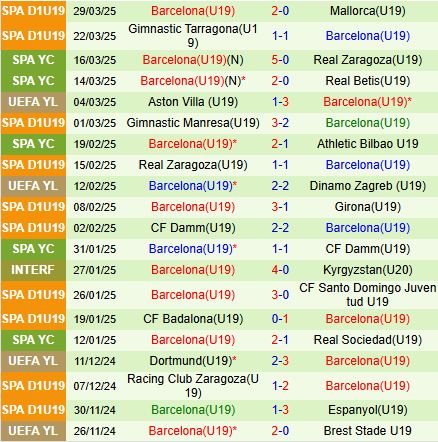 Nhận định U19 Stuttgart vs U19 Barcelona 21h00 ngày 24 (UEFA Youth League 202425) 2