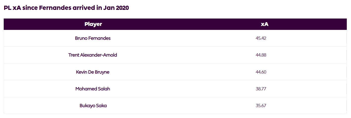 Bruno Fernandes Khi cỗ máy sáng tạo của Man United nóng máy trở lại 9 Bruno Fernandes Khi cỗ máy sáng tạo của Man United nóng máy trở lại 9
