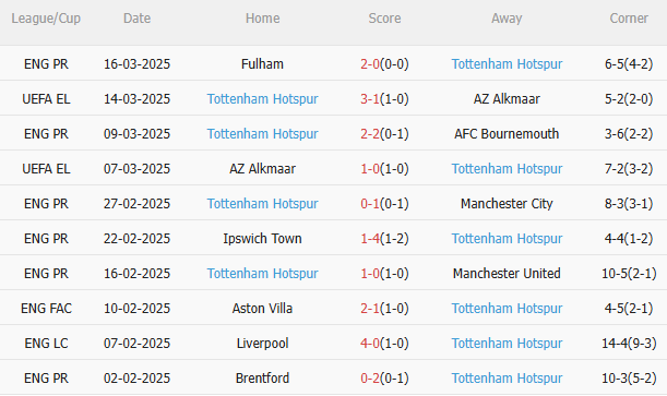 Phân tích, dự đoán trận đấu Chelsea vs Tottenham (2h00 ngày 44) 2
