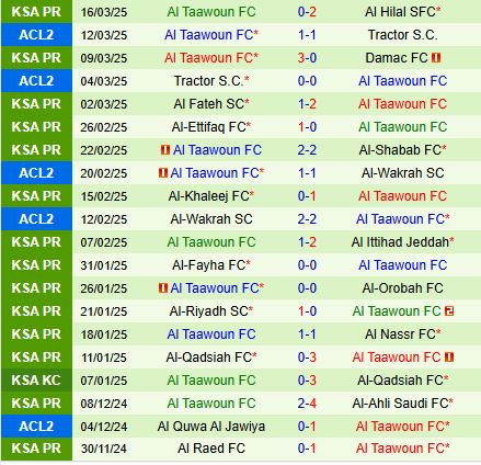 Nhận định Al Kholood vs Al Taawoun 21h30 ngày 44 (VĐQG Saudi Arabia 202425) 3