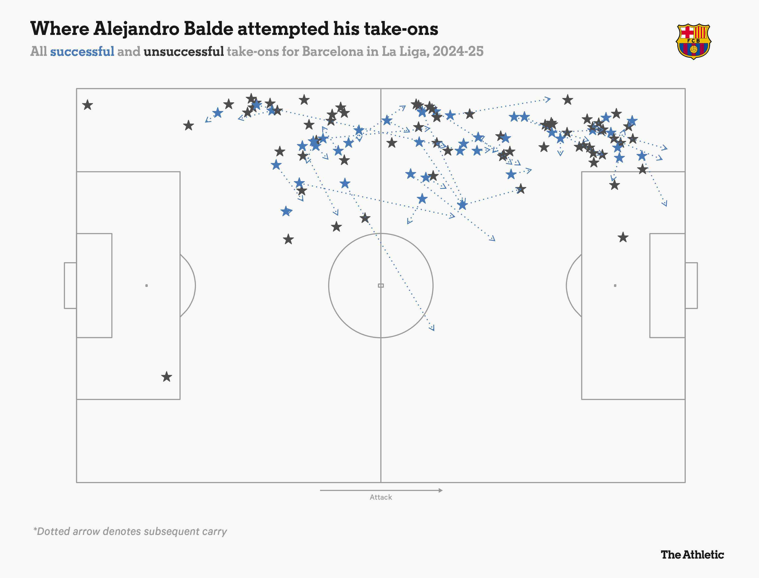 Alejandro Balde Chiếc máy bay nơi hành lang cánh trái Barcelona 2