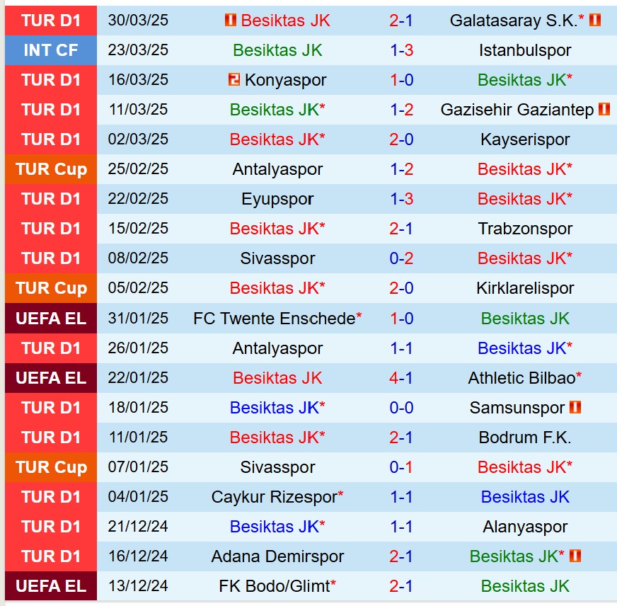 Nhận định Besiktas vs Goztepe 0h30 ngày 44 (Cúp QG Thổ Nhĩ Kỳ) 2 Nhận định Besiktas vs Goztepe 0h30 ngày 44 (Cúp QG Thổ Nhĩ Kỳ) 2