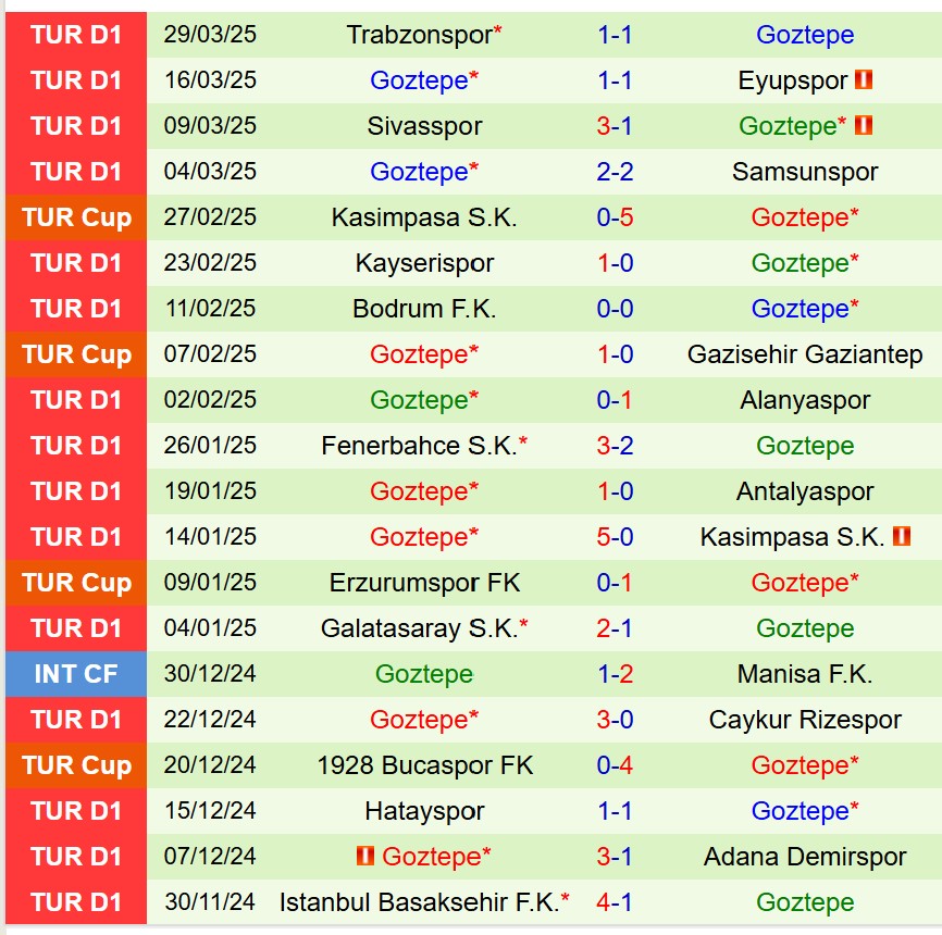 Nhận định Besiktas vs Goztepe 0h30 ngày 44 (Cúp QG Thổ Nhĩ Kỳ) 3 Nhận định Besiktas vs Goztepe 0h30 ngày 44 (Cúp QG Thổ Nhĩ Kỳ) 3