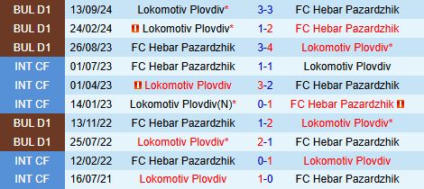 Nhận định Hebar vs Lokomotiv Plovdiv 18h30 ngày 34 (VĐQG Bulgaria 202425) 1