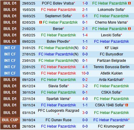 Nhận định Hebar vs Lokomotiv Plovdiv 18h30 ngày 34 (VĐQG Bulgaria 202425) 2