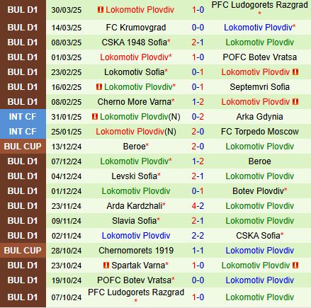 Nhận định Hebar vs Lokomotiv Plovdiv 18h30 ngày 34 (VĐQG Bulgaria 202425) 3