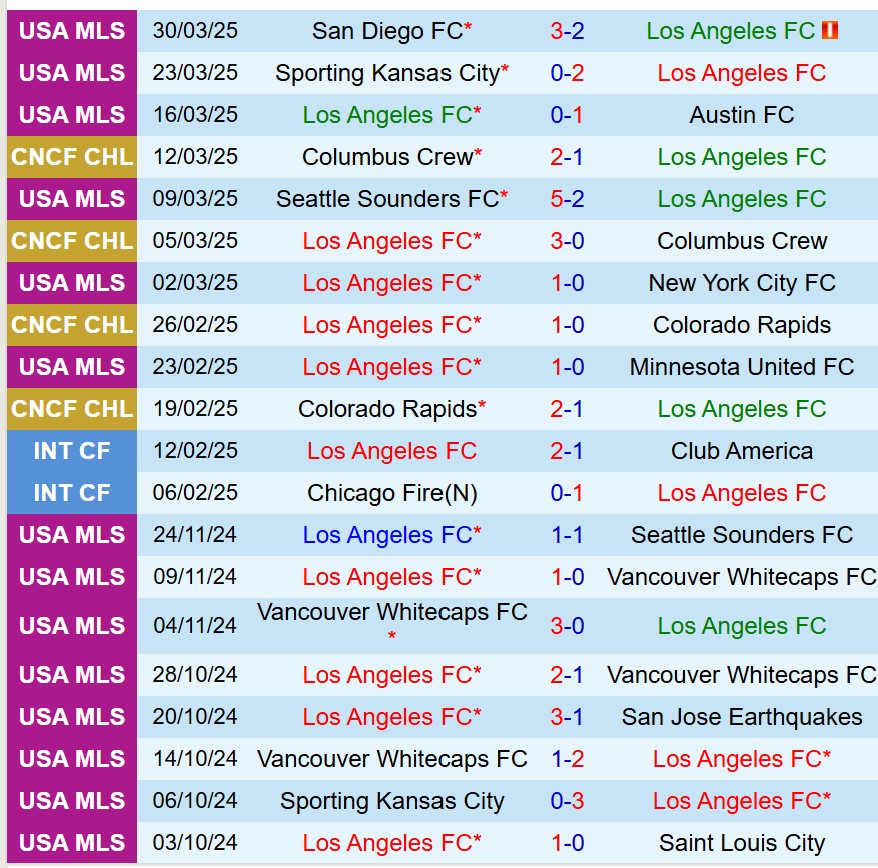Nhận định Los Angeles FC vs Inter Miami 10h30 ngày 34 (Concacaf Champions Cup) 2 Nhận định Los Angeles FC vs Inter Miami 10h30 ngày 34 (Concacaf Champions Cup) 2