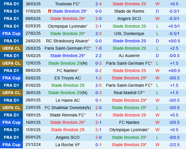 Brest vs Monaco Brest vs Monaco