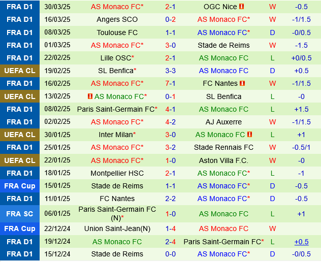 Brest vs Monaco Brest vs Monaco