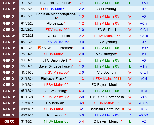 Mainz vs Holstein Kiel