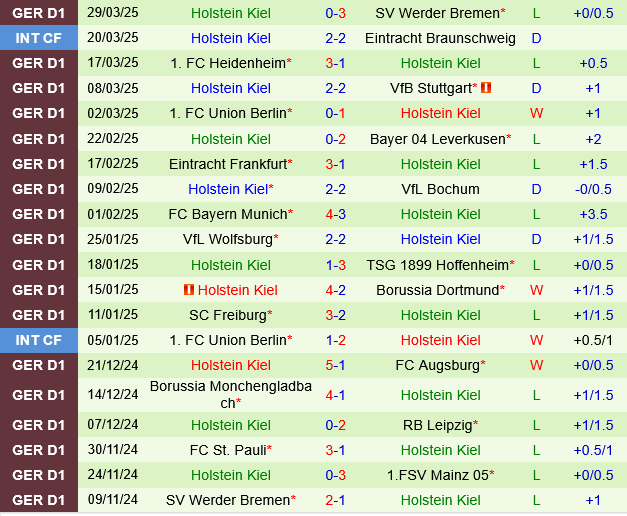 Mainz vs Holstein Kiel