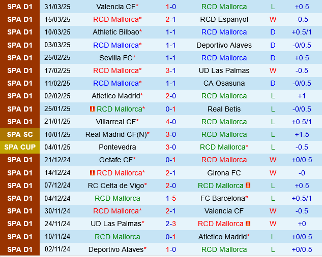Mallorca vs Celta Vigo