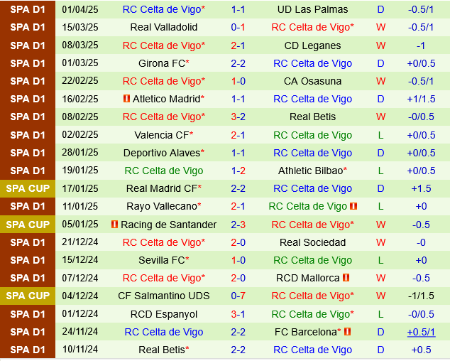 Phân tích, dự đoán phạt góc hiệp 1 trận đấu Mallorca vs Celta Vigo (23h30 ngày 54) 2 Phân tích, dự đoán phạt góc hiệp 1 trận đấu Mallorca vs Celta Vigo (23h30 ngày 54) 2