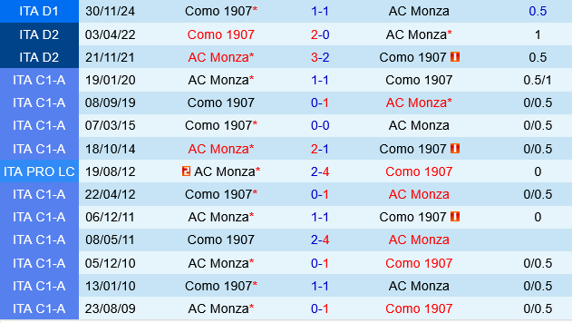 Monza vs Como Monza vs Como