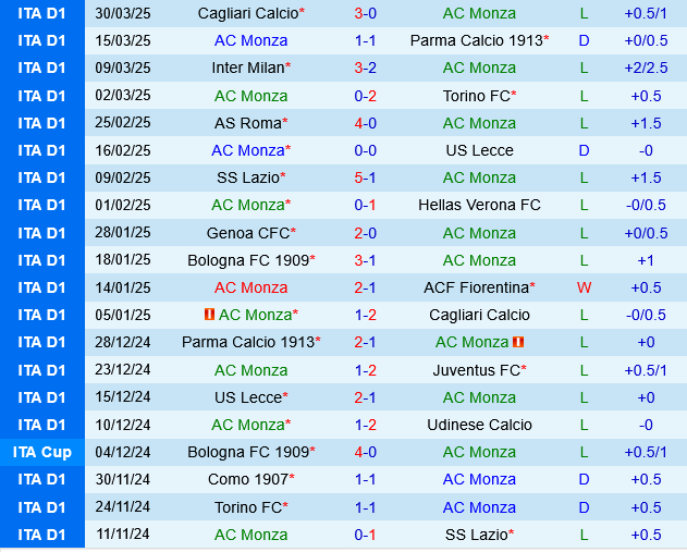 Monza vs Como Monza vs Como