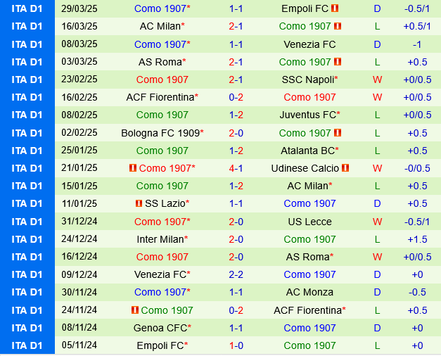 Monza vs Como Monza vs Como