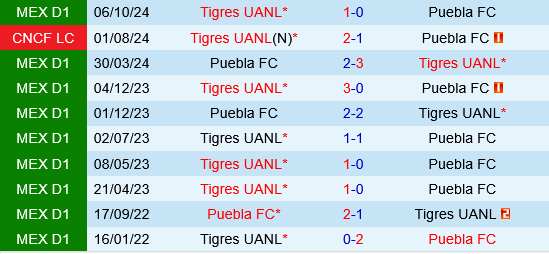 Puebla vs Tigres UANL
