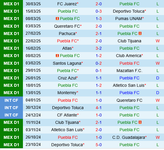 Puebla vs Tigres UANL