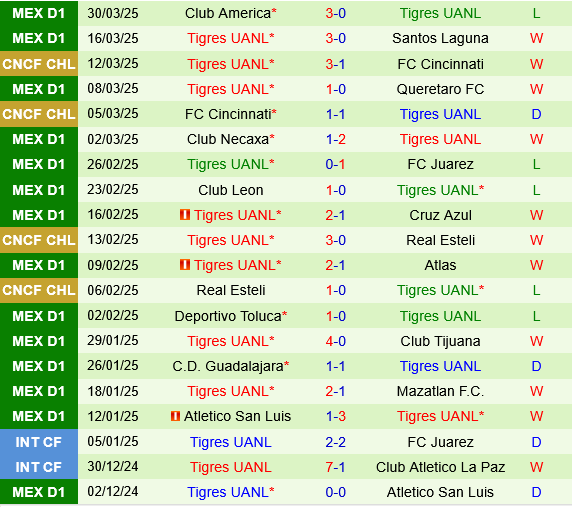 Puebla vs Tigres UANL
